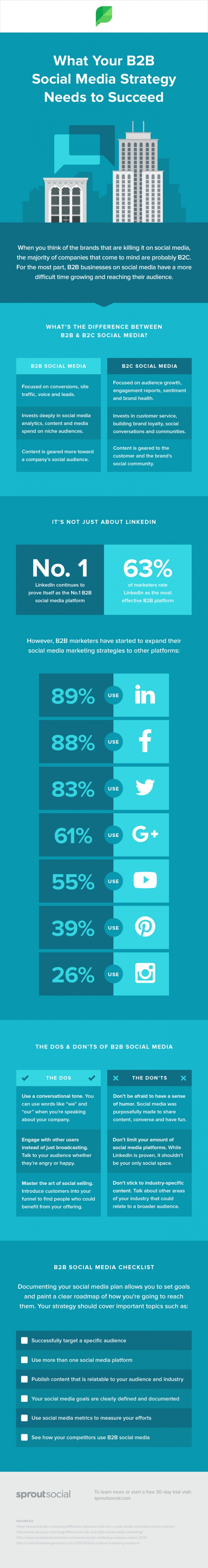 Social Media Strategie-Tipps für B2B-Unternehmen [Infografik]