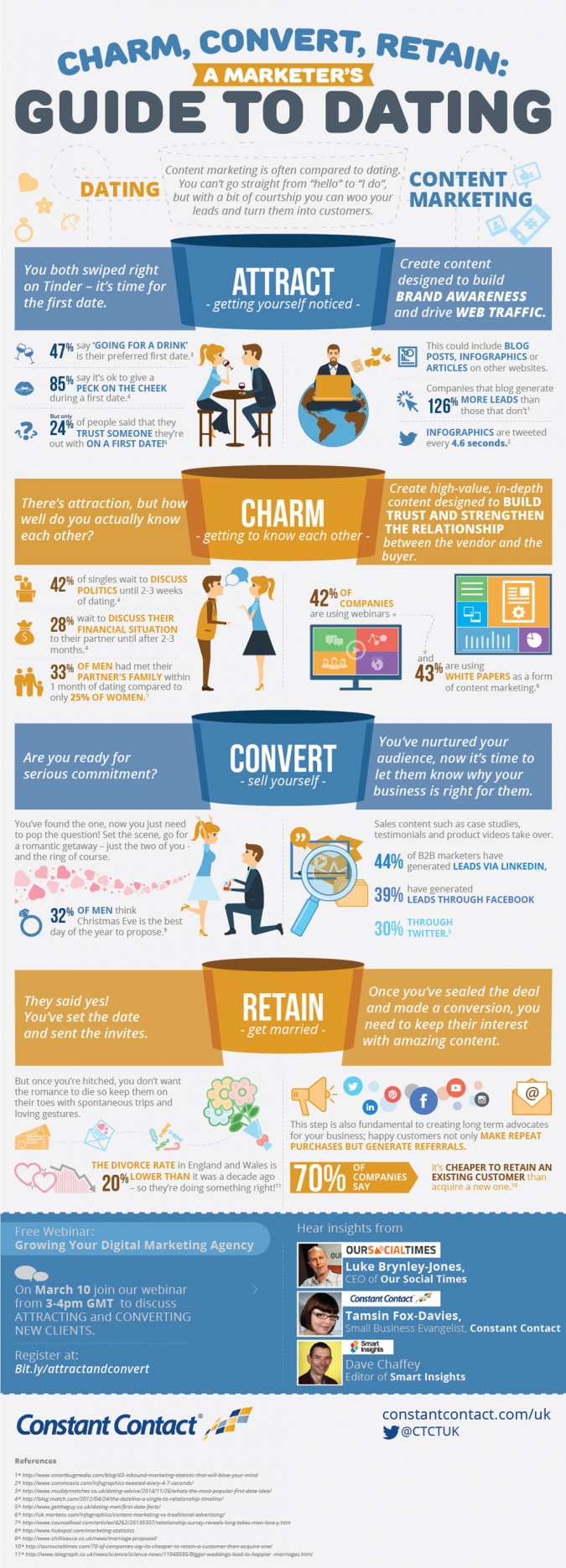 Infografik Social Media Tipps – Was kann Content Marketing vom Dating lernen?