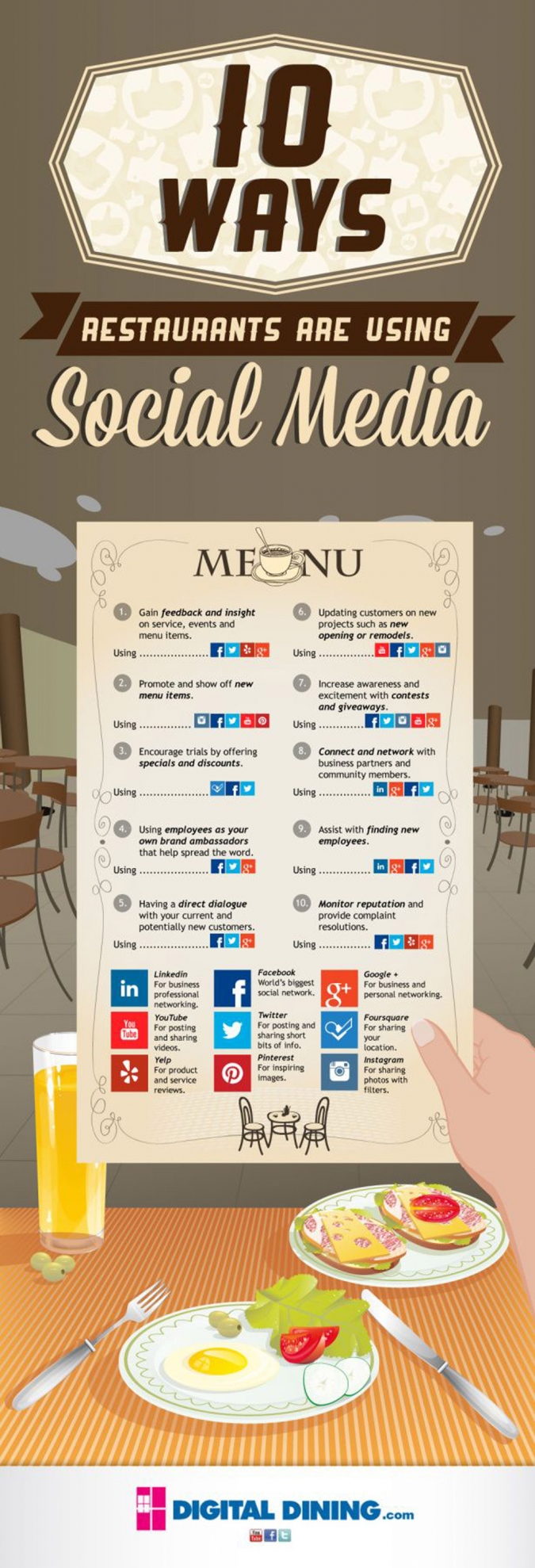 10 Wege, wie Restaurants Social Media Marketing optimal einsetzen können [Infografik]