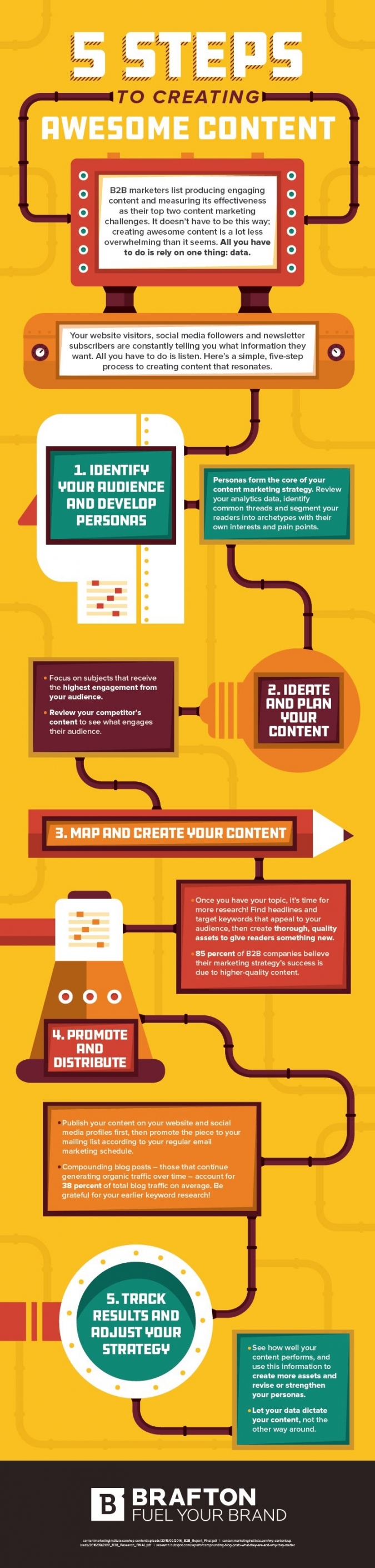 Content Marketing Strategie Tipps: 5 top Tipps für erfolgreichen Content [Infografik]