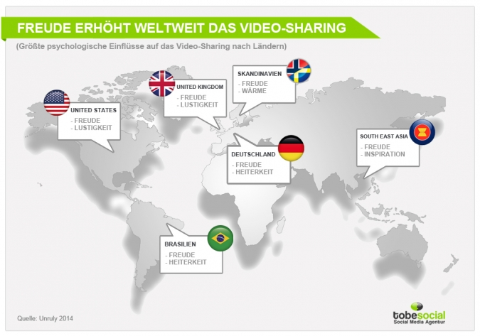Videomarketing - Online Video Nutzung und Video Sharing Studie
