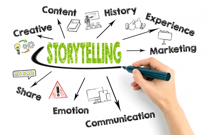 Visual Storytelling via Social Media: Steigert Interaktionen und Verkauf langfristig auf emotionaler Ebene
