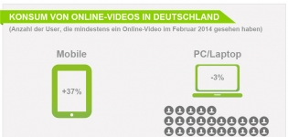 Wie hoch ist der Konsum von Online-Videos in Deutschland?