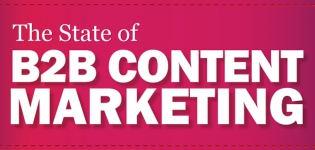 Grafik B2B Content Marketing