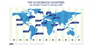 Grafik Top 15 Facebook Laender