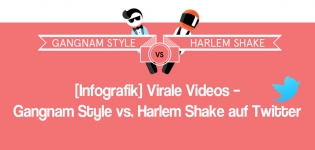 [Infografik-Startbild] Virale Videos auf Twitter – Gangnam Style vs. Harlem Shake