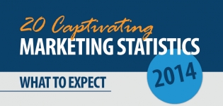 Infografik - 20 bestechende Online Marketing Statistiken für 2014