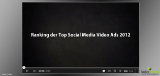 Ranking Top 20 Social Media Video Ads