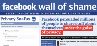 Grafik Facebook Wall of Shame