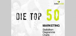 Grafik Video Top 50 Marketing Statistiken