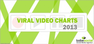 Viral Video Charts 2013